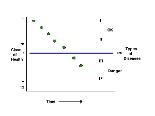 health chart